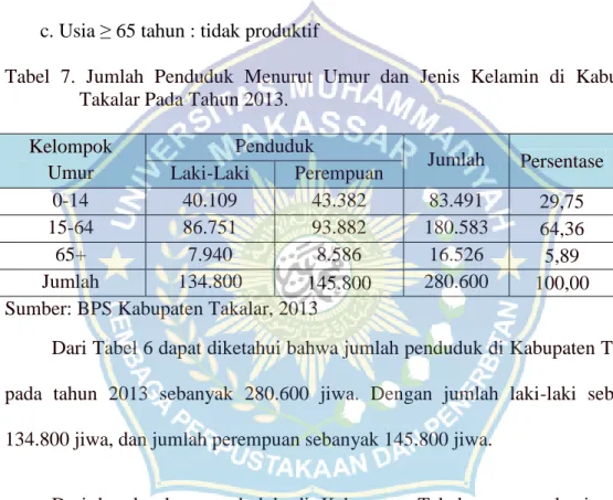 Tabel  7.  Jumlah  Penduduk  Menurut  Umur  dan  Jenis  Kelamin  di  Kabupaten                 Takalar Pada Tahun 2013