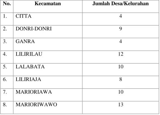 Tabel 2. Daftar Kecamatan dan Desa/Kelurahan di Kabupaten Soppeng