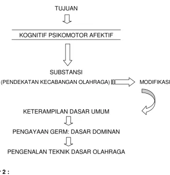 Gambar 2 : 