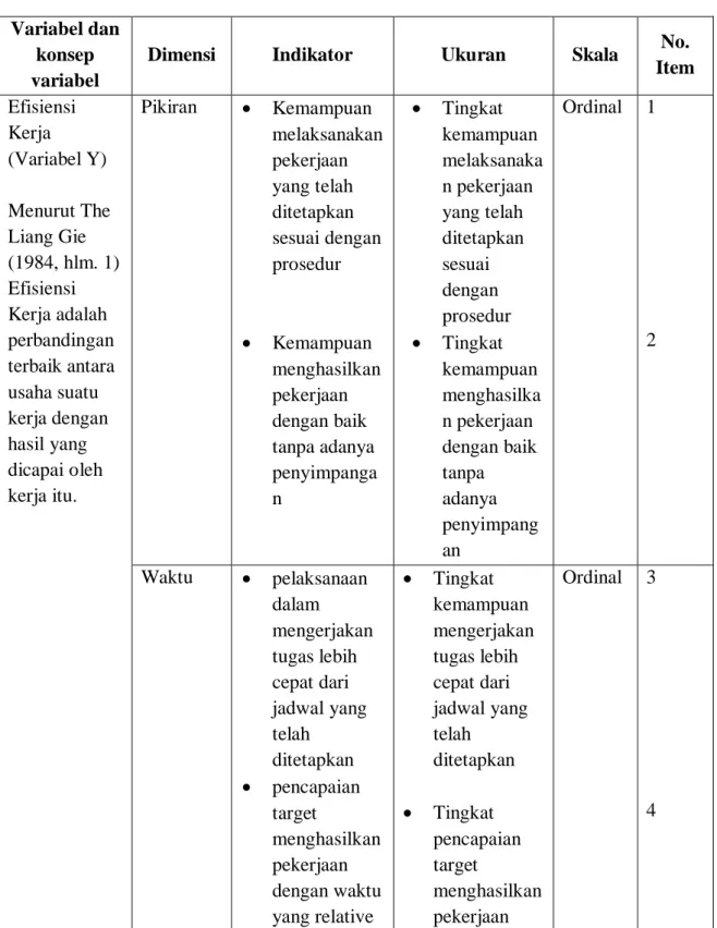 Table 2. Operasional Variabel Y  Variabel dan 