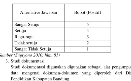 Tabel 4. Alternative Jawaban angket 