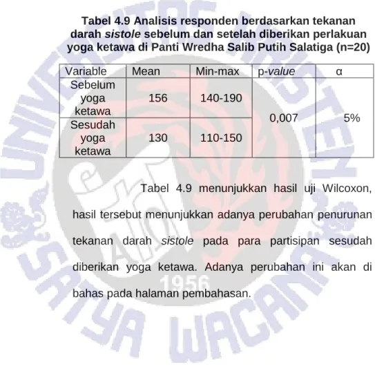 Tabel 4.9 Analisis responden berdasarkan tekanan  darah sistole sebelum dan setelah diberikan perlakuan  yoga ketawa di Panti Wredha Salib Putih Salatiga (n=20)  Variable  Mean  Min-max  p-value  α 