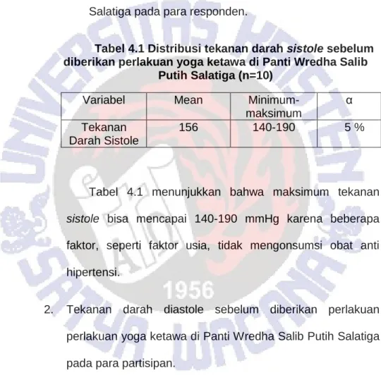 Tabel 4.1 Distribusi tekanan darah sistole sebelum  diberikan perlakuan yoga ketawa di Panti Wredha Salib 