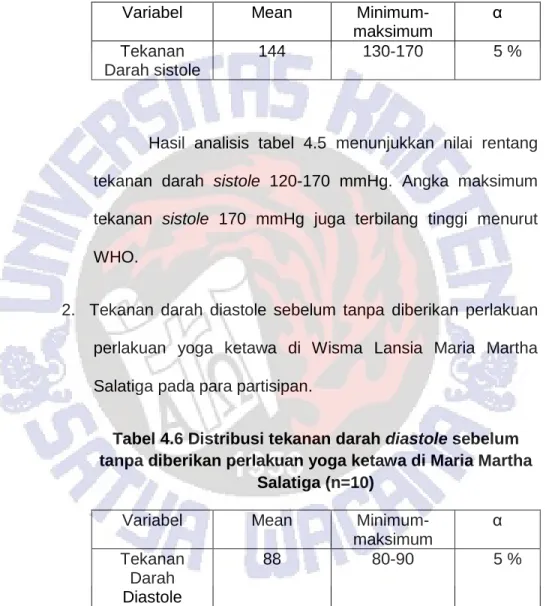 Tabel 4.5 Distribusi tekanan darah sistole sebelum  tanpa diberikan perlakuan yoga ketawa di Maria Martha 