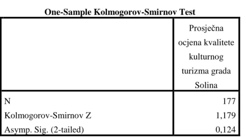 Tablica 4: Kolmogorov-Smirnov test 
