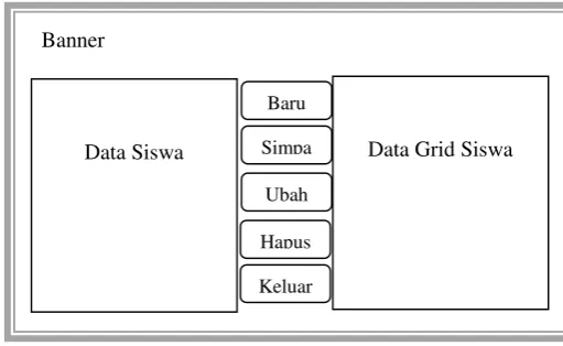 Gambar 6. Form Login