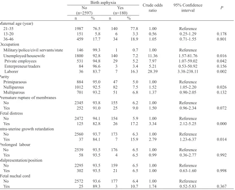 Table 1. Several demographic, clinical  characteristic, and  risk of  birth asphyxia 
