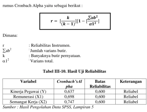 Tabel III-10. Hasil Uji Reliabilitas  Variabel  Cronbach’sAl