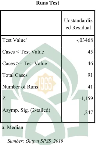 Tabel 4.13  Hasil Uji Autokorelasi 