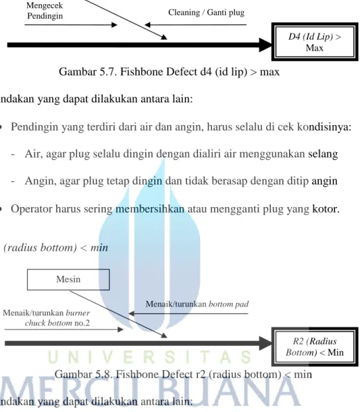 Gambar 5.7. Fishbone Defect d4 (id lip) > max Tindakan yang dapat dilakukan antara lain: