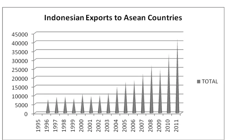 Table 8. The Results using Lafay Trade Balance Index For Export and Import of Indonesian Agriculture Commodity Period: 2009 - 2012 Quarterly I 