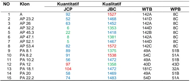 Tabel 1 Sub Cluster 1 dari Cluster 1 Hasil Dendogram 