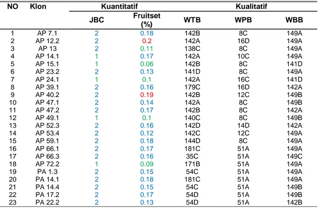 Tabel 6 Sub Cluster 2 dari Cluster 1 Hasil Dendogram 