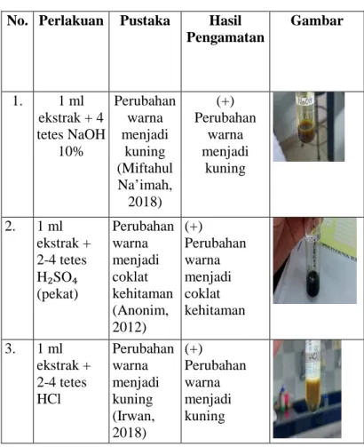 UJI KUANTITATIF FLAVONOID EKSTRAK ETANOL DAUN AFRIKA (Vernonia ...