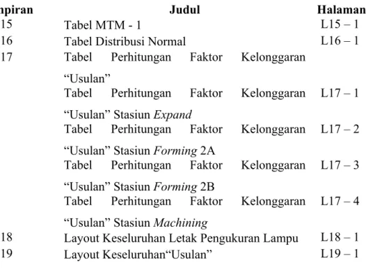 Tabel   Perhitungan   Faktor   Kelonggaran 