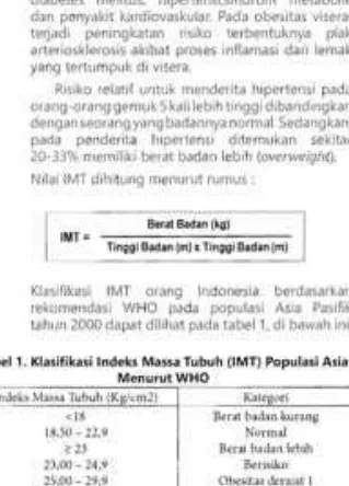 Tabel 1. Klasifikasi Indeks Massa Tubuh (IMT) Populasi Asia 