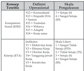 Tabel 1. Operasionalisasi Variabel Penelitian