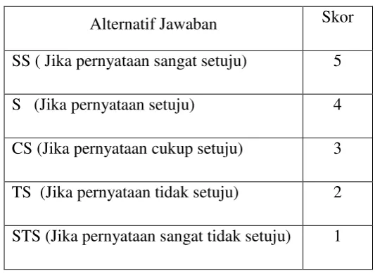 Tabel  