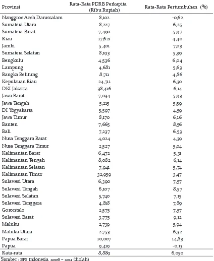 Tabel 5. Rata-Rata PDRB Per Kapita dan Pertumbuhan Provinsi di Indonesia 2006-2011