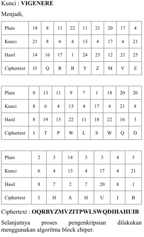 Gambar 13. Tabel Perhitungan blok cipher