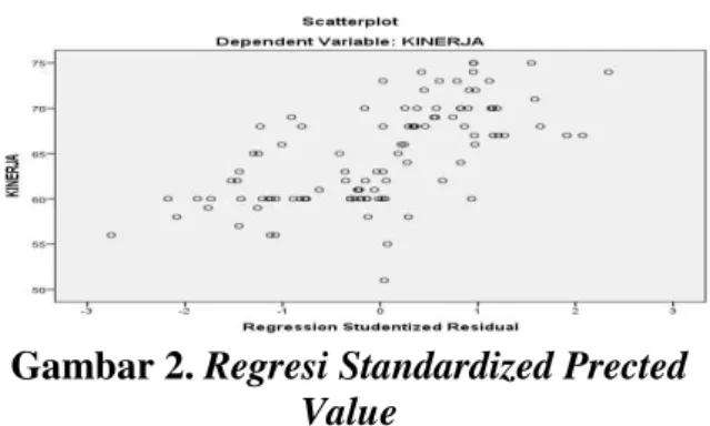 Tabel 1.  Hasil Uji Multikolineritas  No.  Variabel  Independen  Collinearity Statistics  Tolerance  VIF  1
