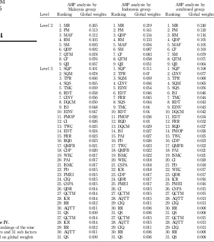 Table IV.28. ICR