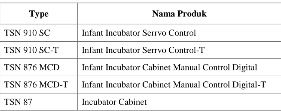 Tabel 4.2 Type dan Nama Produk PT. XX 