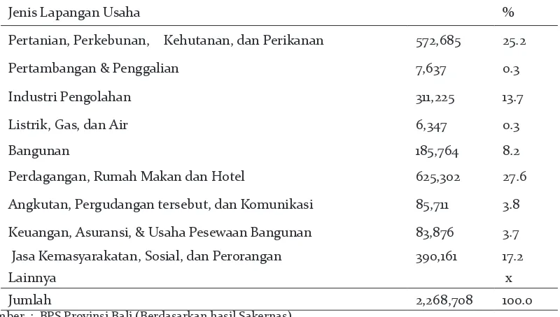 Tabel 6. Jumlah penduduk menurut Status Pekerjaan