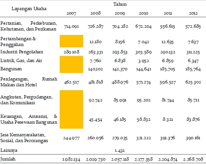 Tabel 1. Jumlah Penduduk berdasarkan Lapangaan Usaha di Provinsi Bali Tahun 2007 –   2012