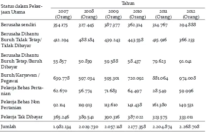 Tabel 2. Jumlah Pekerja menurut Status Pekerjaan Tahun 2007-2012 di Provinsi Bali