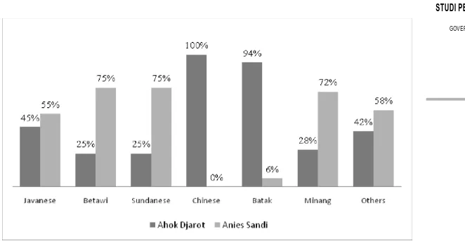 TABLE 4. VOTERS’ DISTRIBUTION BASED ON ETHNIC IDENTITIES 