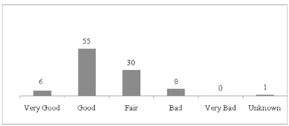 TABLE 5. PUBLIC PERCEPTION OF GOVERNMENT PERFORMANCE
