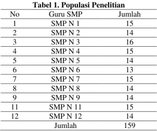 Tabel 1. Populasi Penelitian