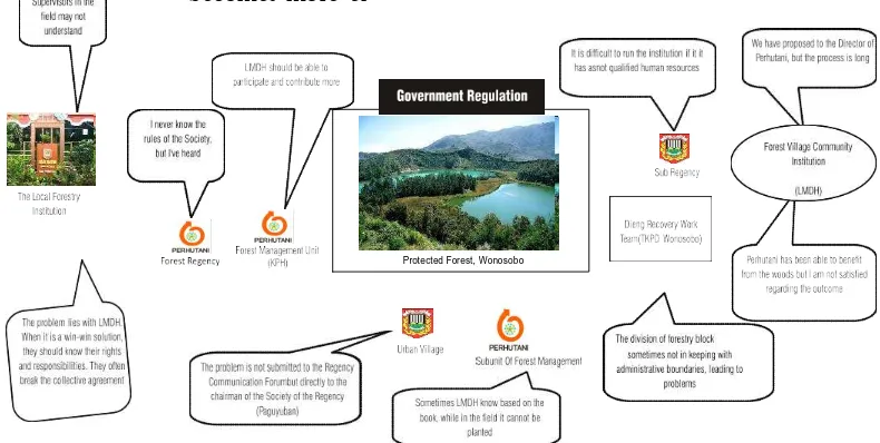 FIGURE 4. PROTECTED FOREST MANAGEMENT (AUTHOR, 2017). 