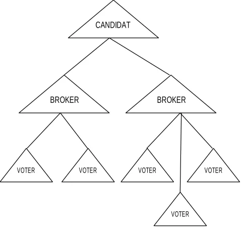 Figure 2 explains how the work patterns or mechanism of 