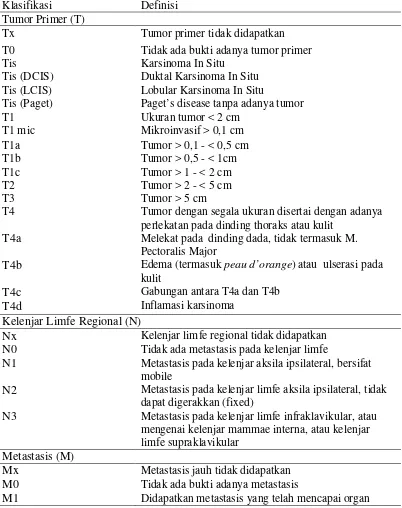 Tabel 2.1. Klasifikasi TNM Kanker Payudara Berdasarkan AJCC Cancer 