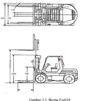 Gambar 2.2. Skema Forklift 