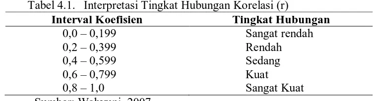 Tabel 4.1. Interpretasi Tingkat Hubungan Korelasi (r) Interval Koefisien 0,0 – 0,199 