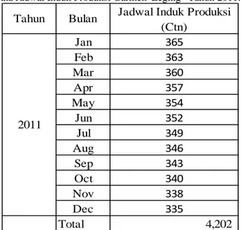 Tabel 4.8 Data Jadwal Induk Produksi Garmen”Leging” Tahun 2011. 