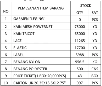 Tabel 4.9 Data Stock Persediaan Produk  dan Bahan Baku  