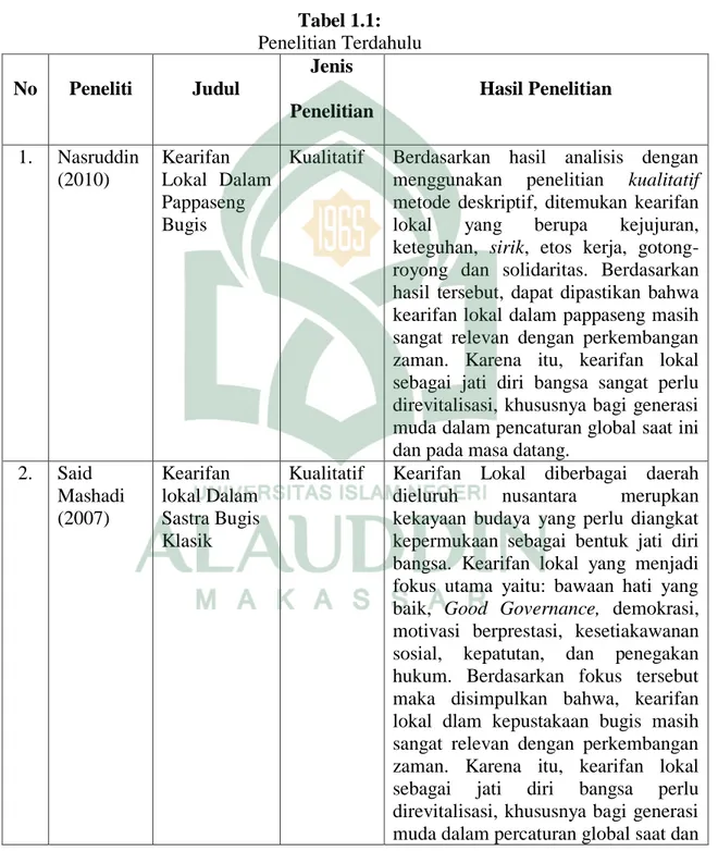 Tabel 1.1:  Penelitian Terdahulu  No  Peneliti  Judul  Jenis  Penelitian  Hasil Penelitian  1