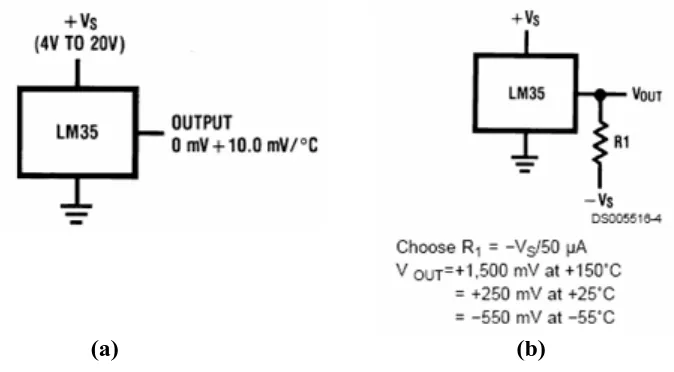 Gambar 2.3. (a) Sensor Temperatur Umum (+2 oC sampai +150 oC)   (b) 