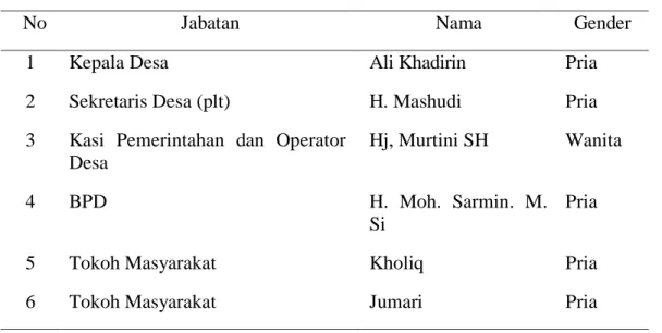 Tabel 2  Daftar Informan 