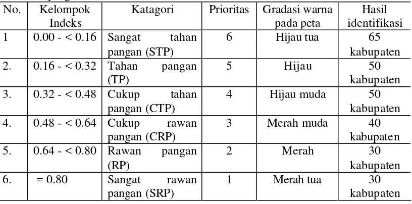Tabel 1 Klasifikasi kelompok indeks serta gradasi warna dalam peta kerawanan 