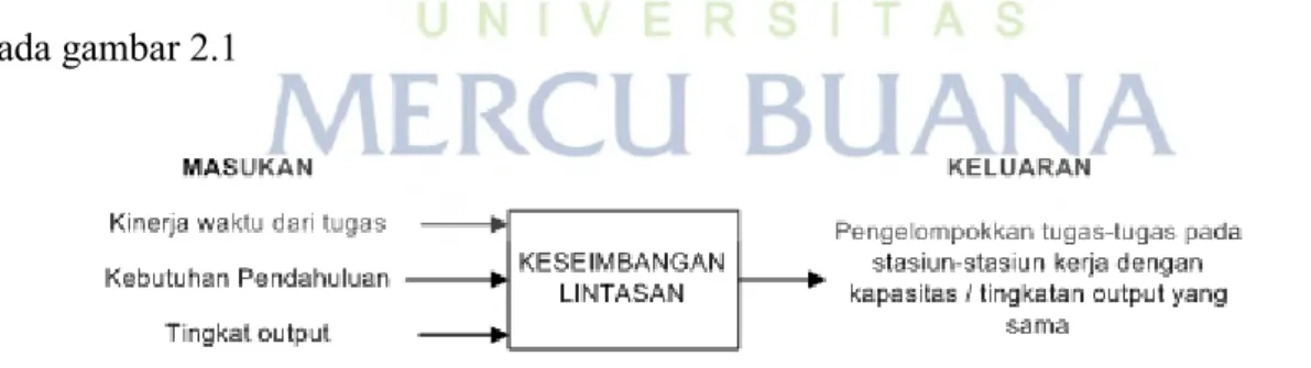 Gambar 2. 1 Elemen-elemen utama permasalahan keseimbangan lintasan 