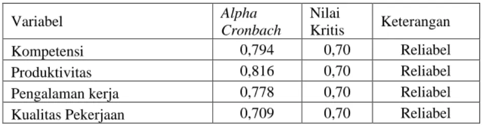 Gambar 4.1 Hasil Scatterplot 