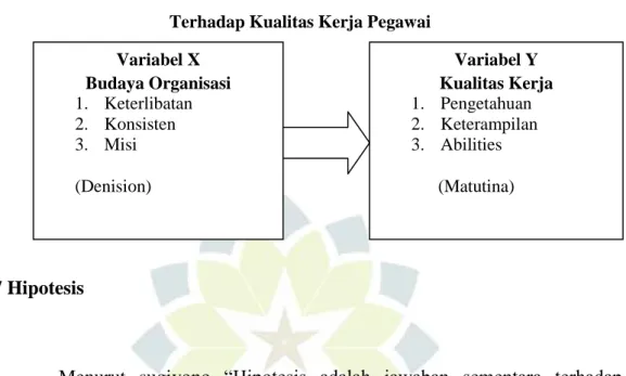 Gambar 1.1 Model Kerangka Pemikiran Pengaruh Budaya Organisasi  Terhadap Kualitas Kerja Pegawai 