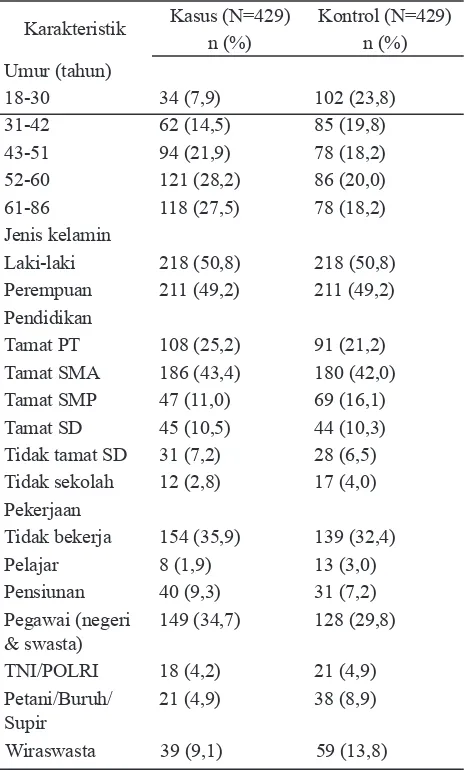Tabel 2. Karakteristik subyek kasus dan kontrol PGK menurut  sosio-demografi