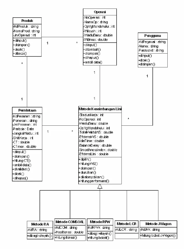 Gambar 5.9 Class Diagram 