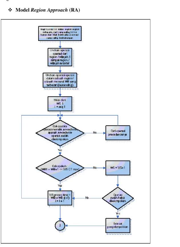 diagram alir.  